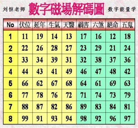 6位吉祥數字組合|數字增運勢！專家用易經密碼 教你選吉數開運 